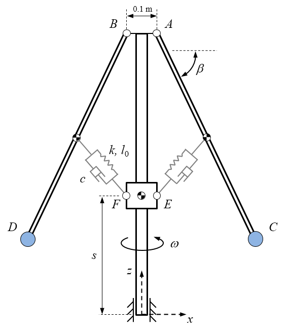 Stiff flyball governor image